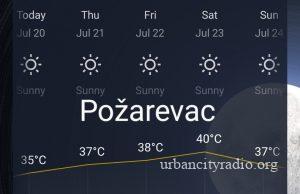 Počinje novi toplotni talas, u subotu u Požarevcu 40°C