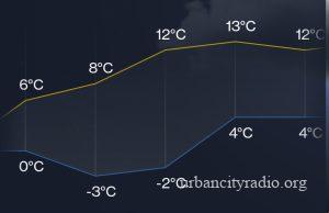 Od danas postepeno toplije