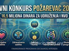 Konkurs za udruženja u Požarevcu, opredeljeno 16,5 miliona dinara