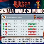 orlovi mundoibasket 2027