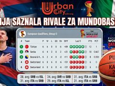 Srbija saznala rivale u drugoj fazi kvalifikacija za Mundobasket 2027