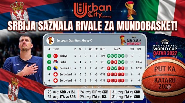 orlovi mundoibasket 2027